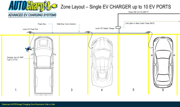 Fleet Zone Priority Configuration