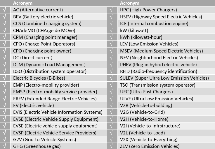 AUTOChargit Glossary and Acronyms