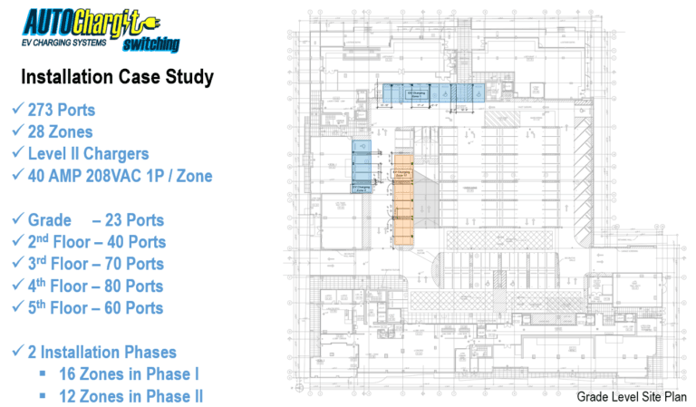 Switching Case Study Phase 1