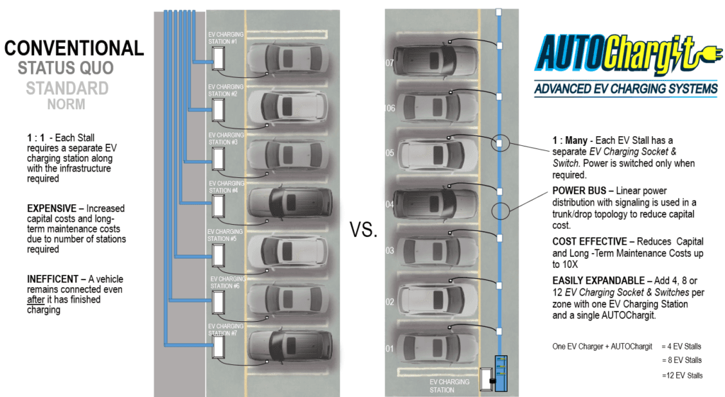 AUTOChargit Switching System Overview
