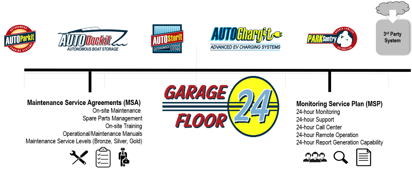 Garage Floor 24 Support