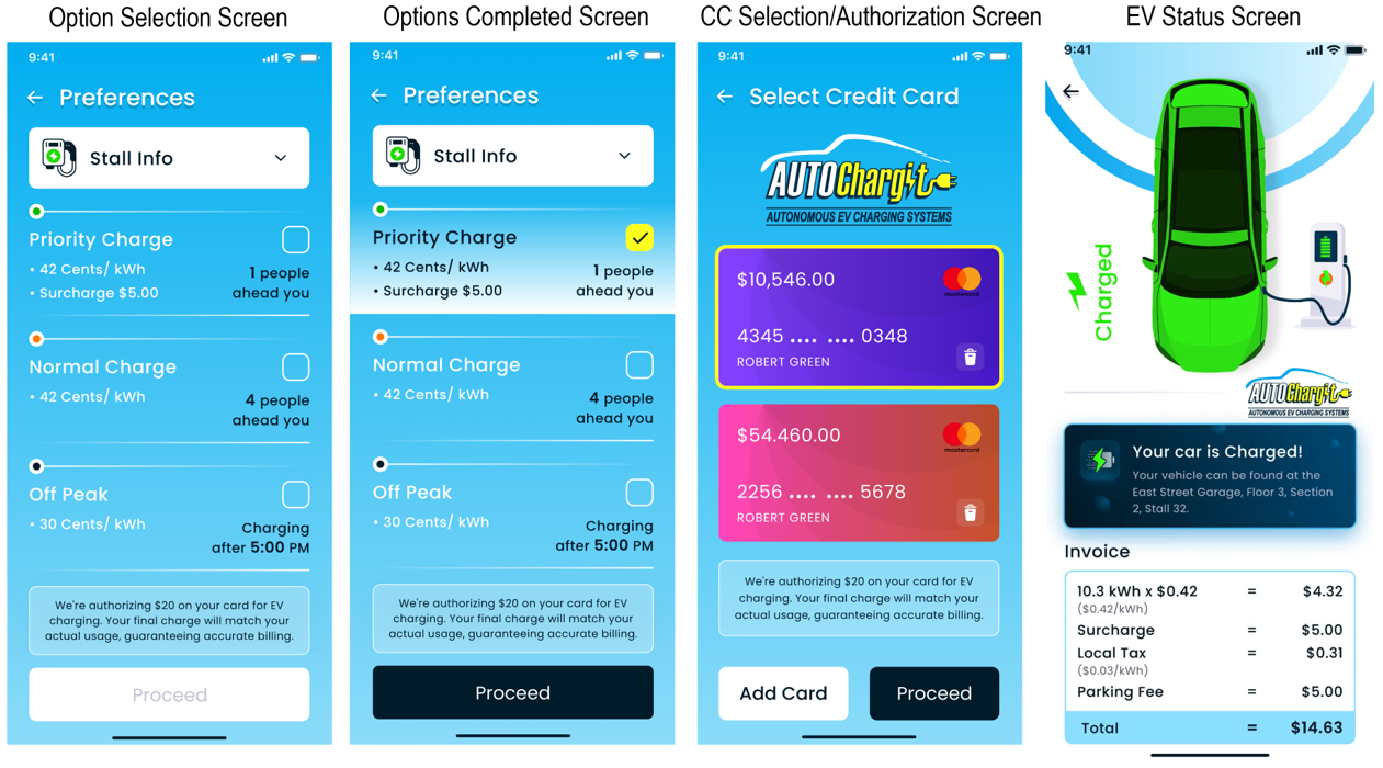AUTOChargit’s Mobile APP Screens for option selections and status